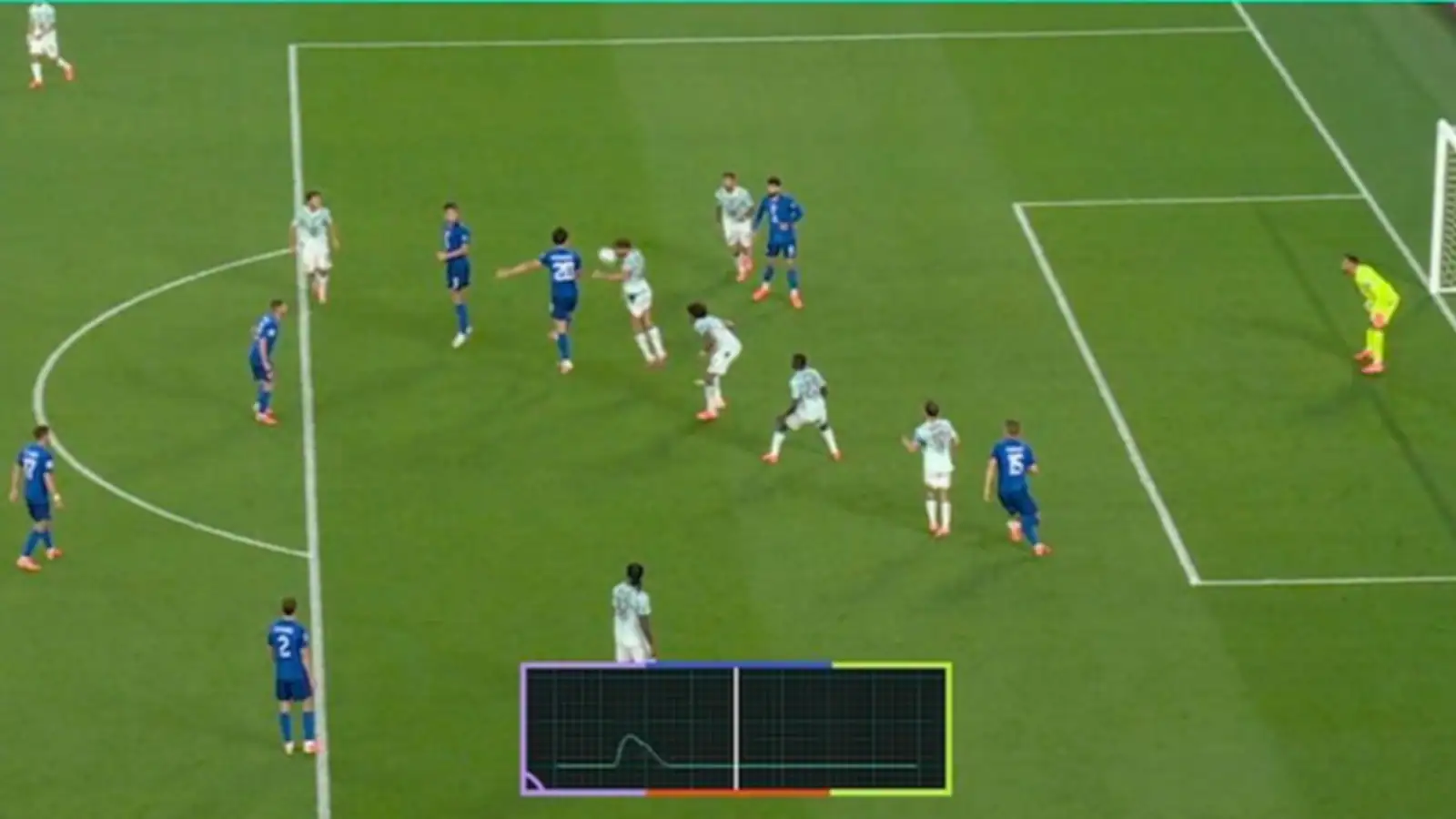Trionda Microchip Denies Croatia In Portugal World Cup drama.